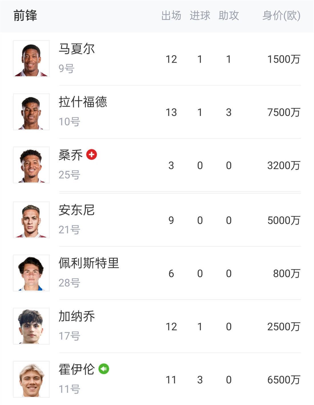 第77分钟，罗马前场开出任意球至禁区内，克里斯坦特前点头球攻门，球稍稍偏出立柱！